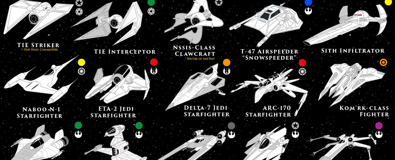 100 veículos do Star Wars em forma de infográfico