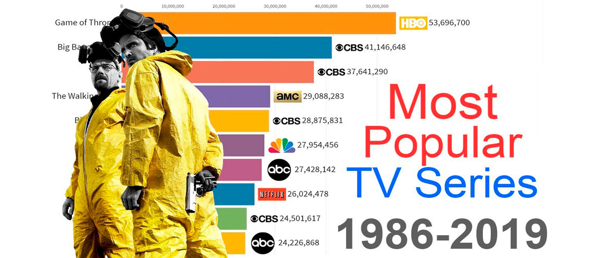 As séries de TV mais populares de 1986 até 2019