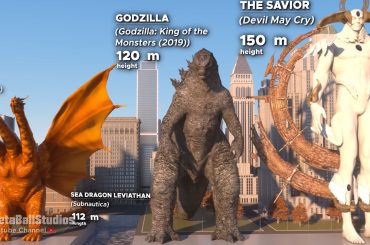 Uma comparação de tamanho de monstros em 3D