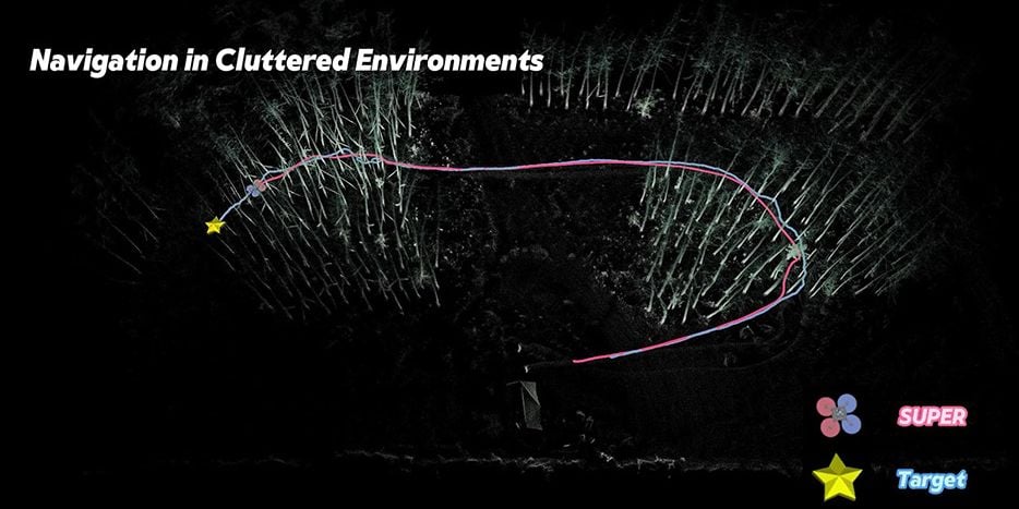 Drone Super usa tecnologia 3D para voar rápido e desviar de obstáculos