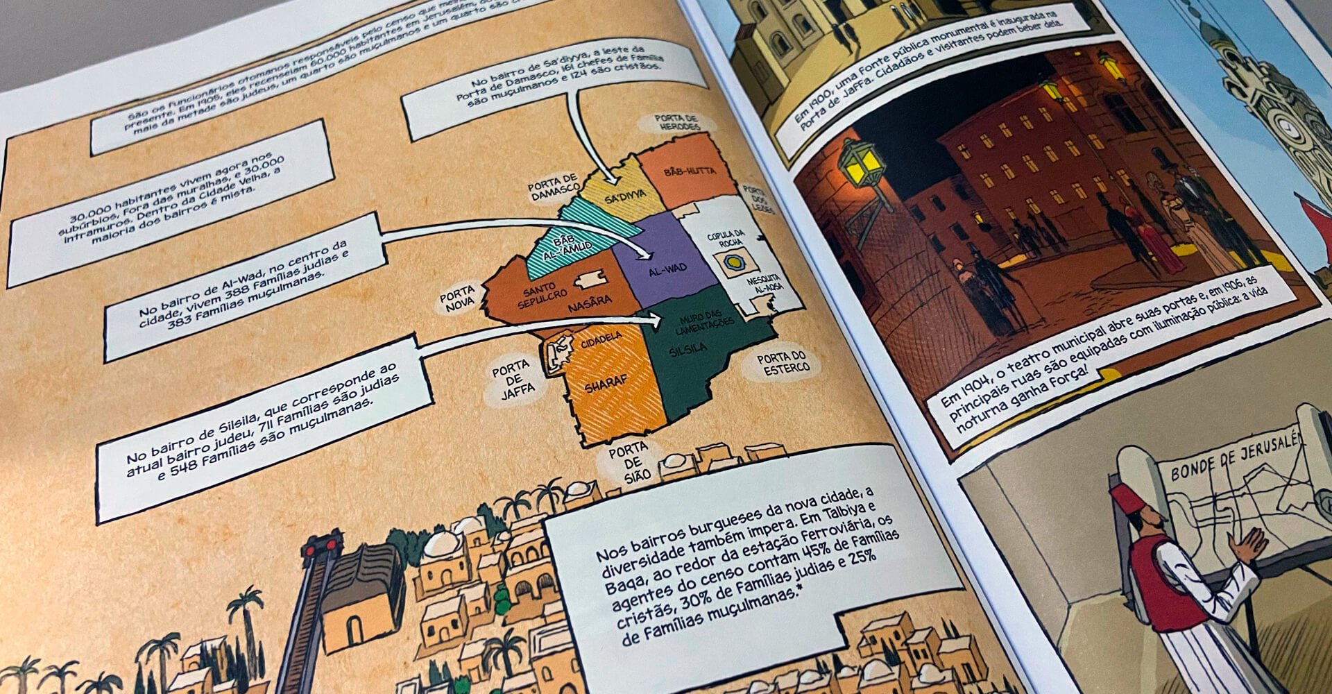 História de Jerusalém