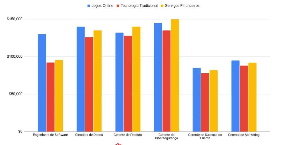 De Nerd a High Roller: Como Desenvolvedores de Games Estão Faturando no Mundo do iGaming