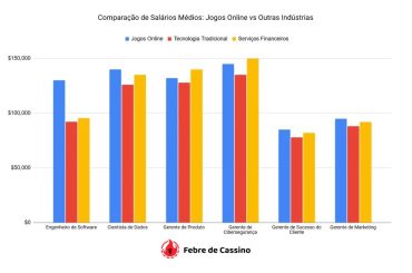 De Nerd a High Roller: Como Desenvolvedores de Games Estão Faturando no Mundo do iGaming