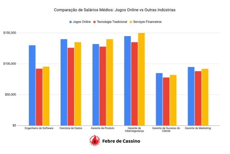 De Nerd a High Roller: Como Desenvolvedores de Games Estão Faturando no Mundo do iGaming